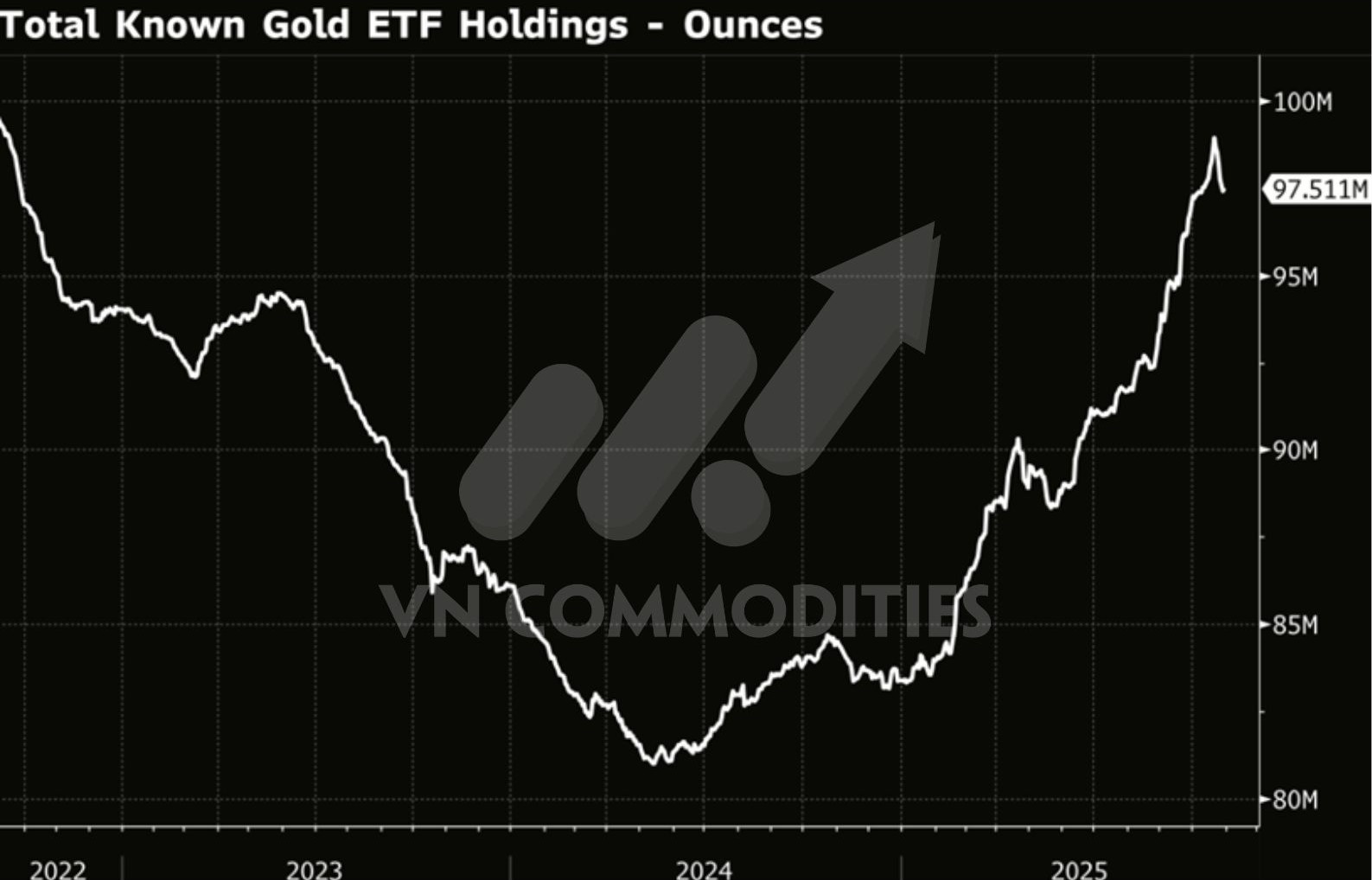 Thị trường h&agrave;ng h&oacute;a to&agrave;n cầu đang đối mặt với nhiều rủi ro khi ch&iacute;nh phủ Mỹ c&oacute; nguy cơ đ&oacute;ng cửa, trong khi năng lượng, v&agrave;ng v&agrave; n&ocirc;ng sản cho thấy xu hướng gi&aacute; tr&aacute;i chiều.